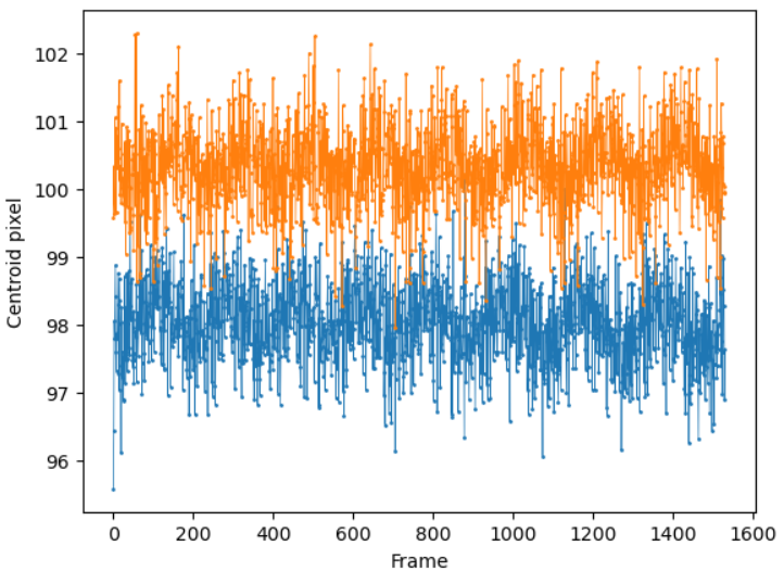 Susspicious quality graph